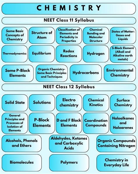 Class 11 Chemistry Pdf 2025