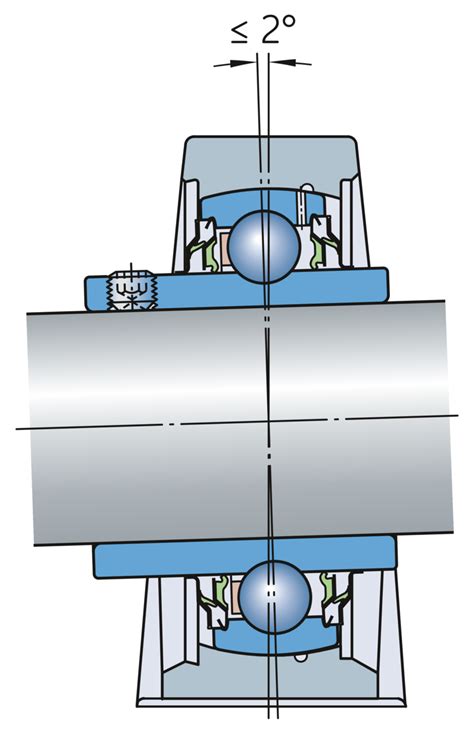 Ein- und Ausbau | SKF | SKF