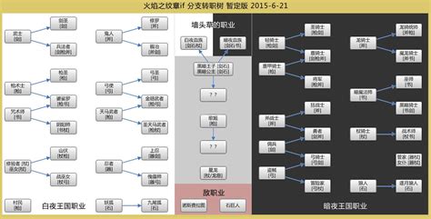 《DNF》手游几级可以转职 角色转职等级及任务要求攻略_九游手机游戏