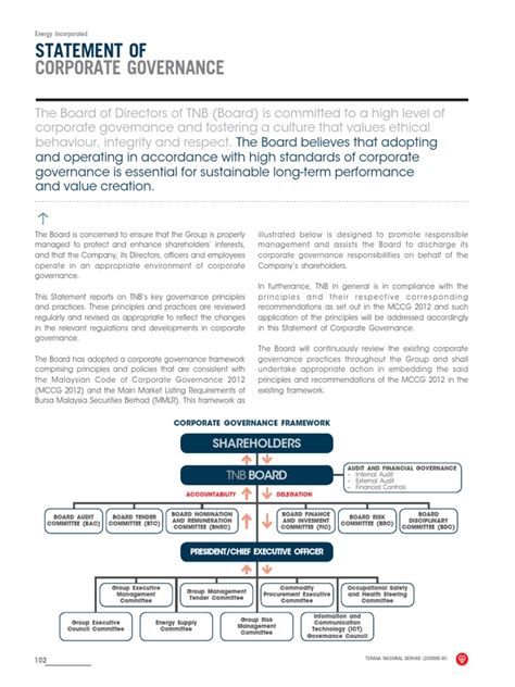 Corporate Governance Statement Example 的图像结果