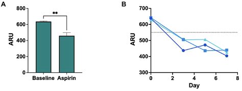 Evaluating Anticoagulant and Antiplatelet Therapies in Rhesus and ...