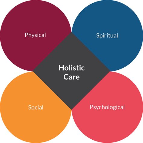 Holistic Therapy - SRMS Step2Life