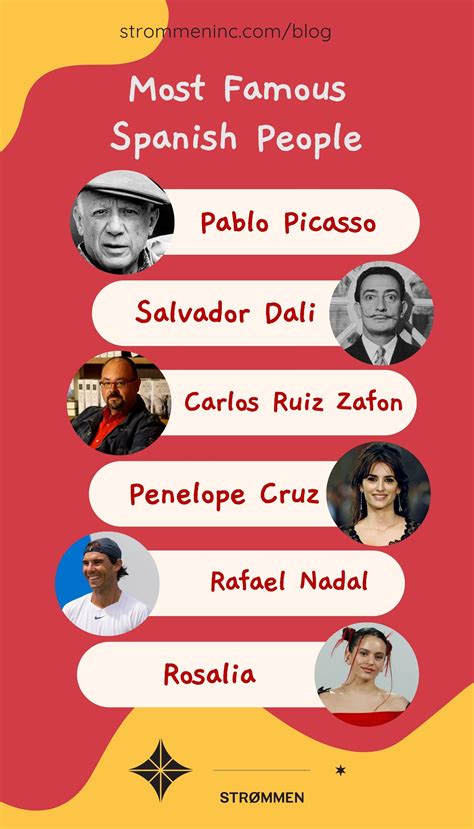 Who are the most famous people from Spain of all time? Check out the ...