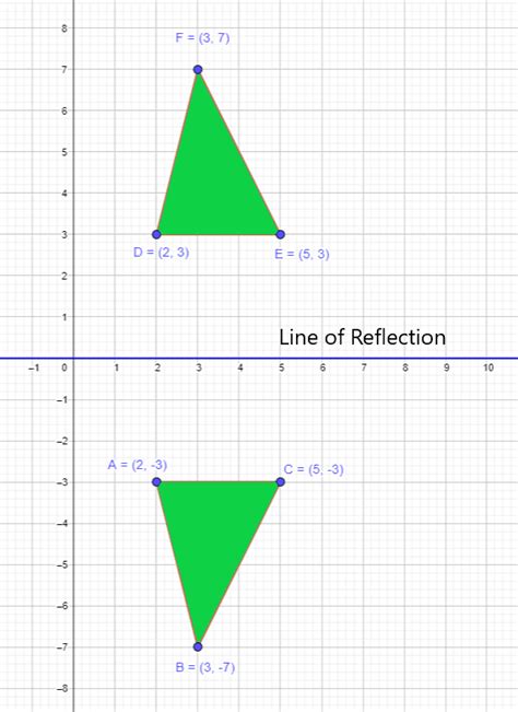 Reflection Matrix across a Line 的图像结果
