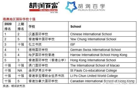 留学就一定选择香港，香港留学的价值和超性价比是你无法想象的-今日头条