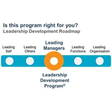 Leadership Development Program 的图像结果