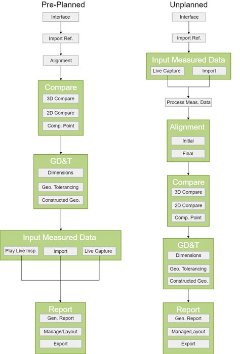 Image result for Control X Tutorials