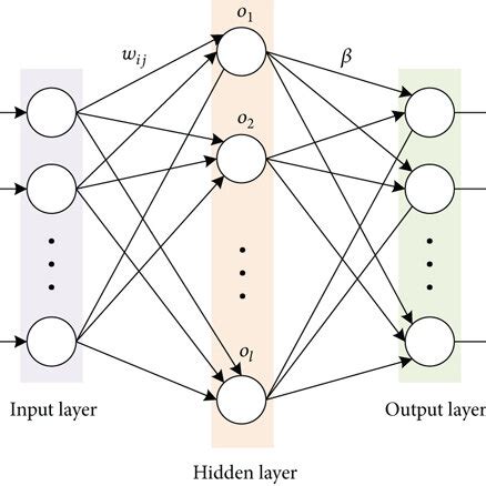 Electronic Learning Machine 的图像结果