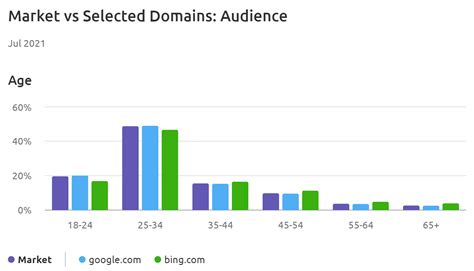 Google Web Search Bing 的图像结果