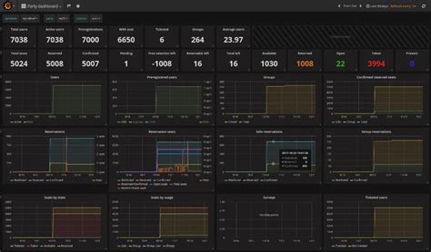 Image result for Types of Project Work