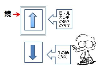 Image result for HTML Short Program