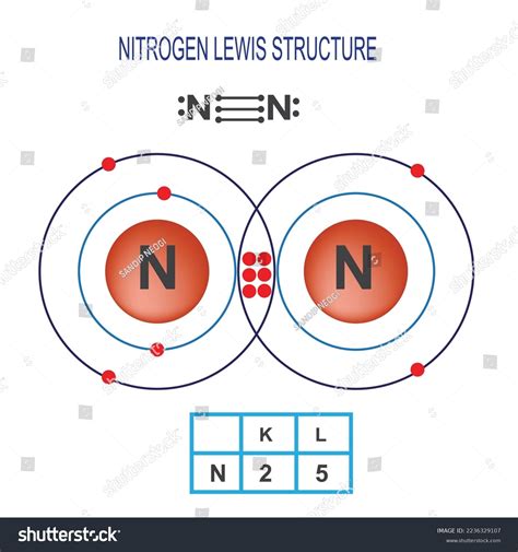 168 Electronic Configuration Of Nitrogen Images, Stock Photos & Vectors ...