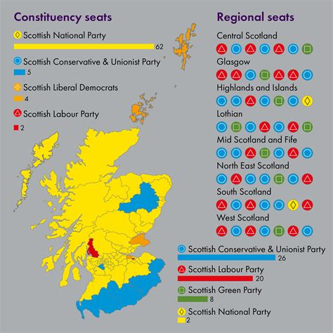 Election 2021 | Scottish Parliament Website