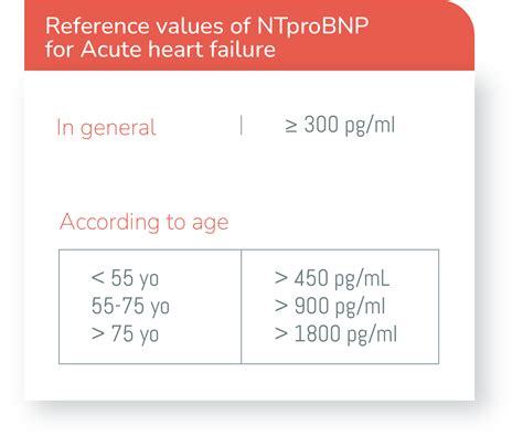 NT-proBNP - Medical Pathway