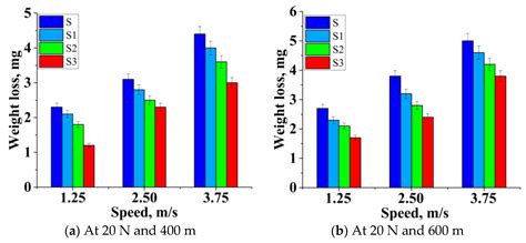 Multi Ceramic Particles Inclusion in the Aluminium Matrix and Wear ...