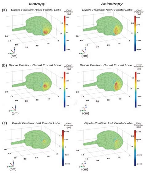 A Simulation on Relation between Power Distribution of Low-Frequency ...