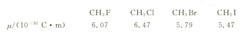 分子偶极矩大小如何判断_chemistry three 键角大小-CSDN博客