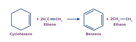 Preparation of Benzene in Chemistry: Definition, Types and Importance ...