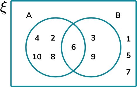 Distribution Symbol 的图像结果