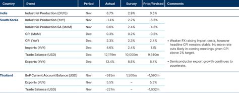Emerging Market assets start 2026 strong, Venezuela in focus | Ashmore ...