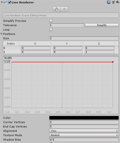 Image result for Unity Line Scatter