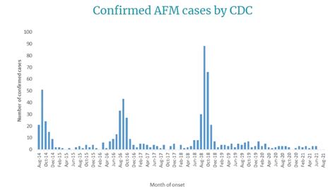 Polio-like Illness Due to Covid-19 Vaccine? CDC Refutes Viral Claim