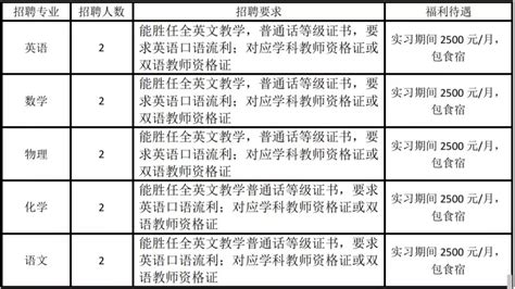 我校举办长春师范大学国际教育董事会第四届年会-长春师范大学新闻网