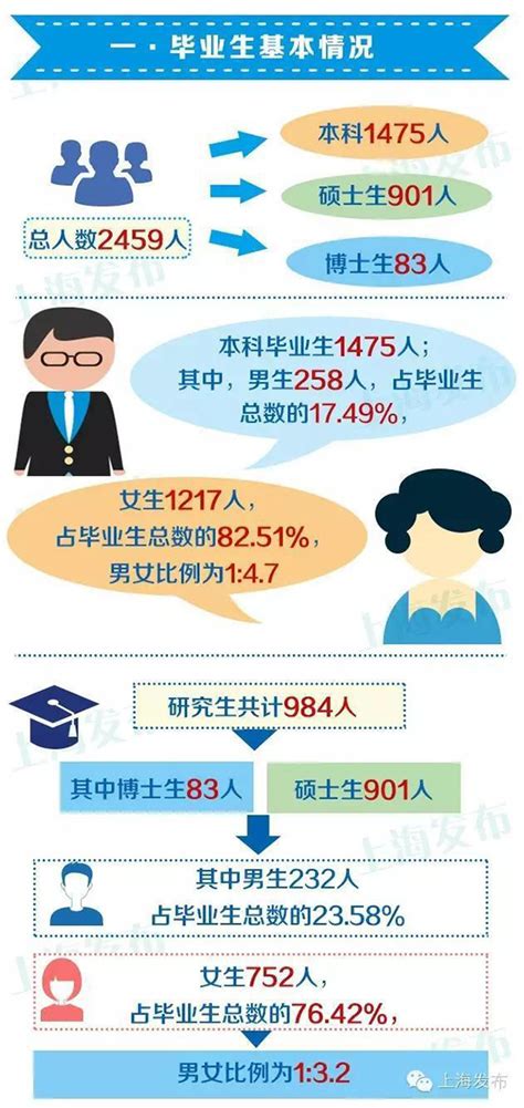上海外国语大学研究生最新就业情况介绍 - 知乎