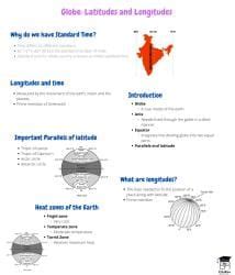Mindmap: Globe: Latitudes and Longitudes - Social Studies (SST) Class 6 ...