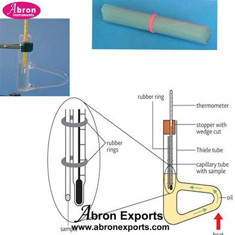Melting Point Apparatus Diagram