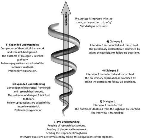 Gastronomy: An Overlooked Arena for the Cultivation of Sustainable Meaning?