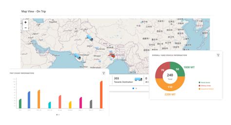 Autoplant: Logistics Management solutions made easy