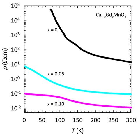 Kondo-like Behavior in Lightly Gd-Doped Manganite CaMnO3