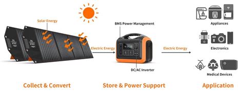 Solar Power Generator 的图像结果