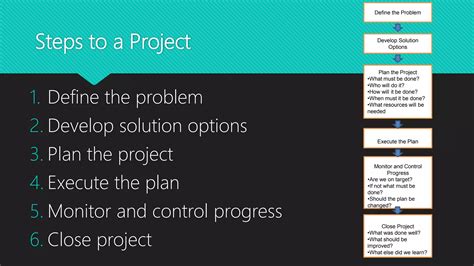 Image result for Stem Project-Based Learning