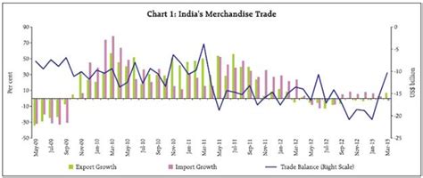 Reserve Bank of India - RBI Bulletin