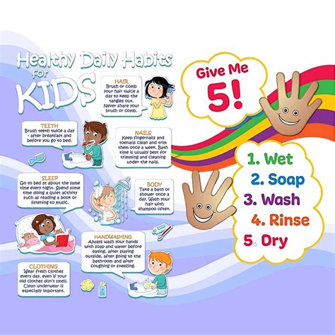 Kids Good Habits Wallpaper – Myindianthings