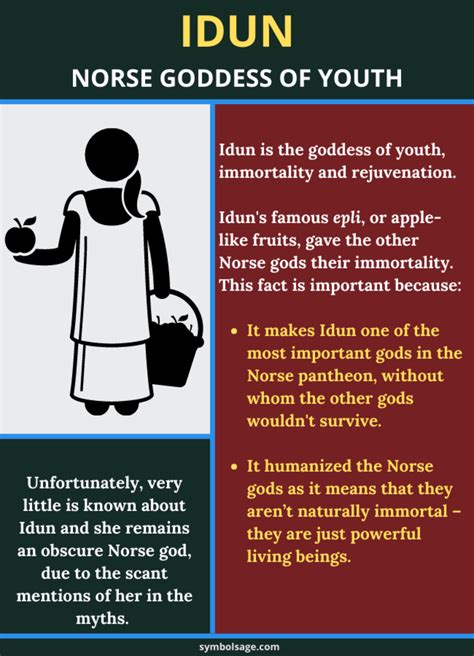 Idun -Norse Goddess of Youth, Renewal, and Immortality - Symbol Sage