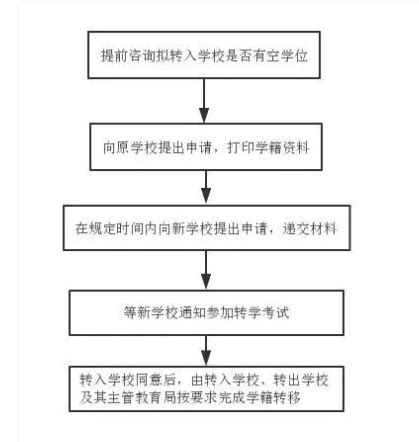 错过了公办学校，怎么从民办学校转回公办学校呢？（实用，建议收藏） - 知乎