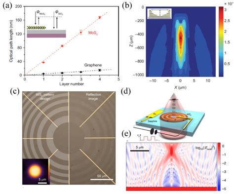Image result for Optical Path Length Microscopy