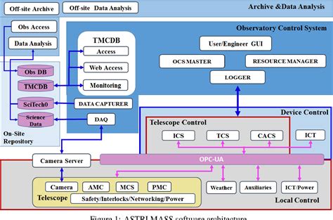 Astrome Test for Software Developer 的图像结果
