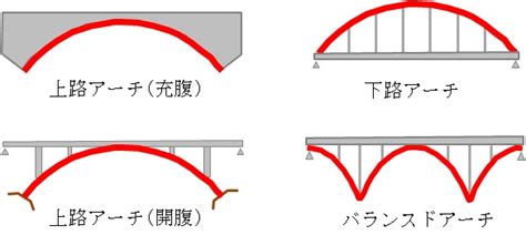 Image result for Computer Model Line