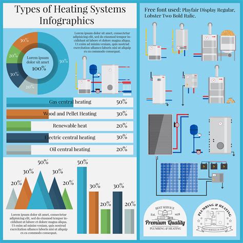 Different Types of Heating 的图像结果