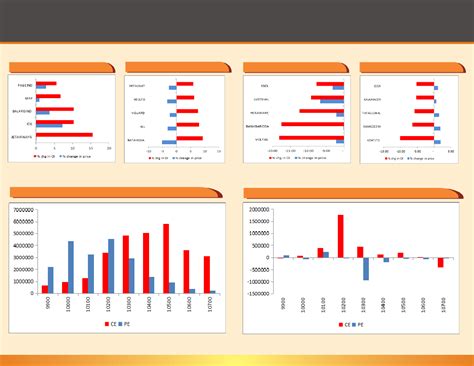 Motilal Oswal Financial Services
