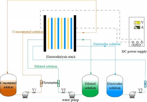 Ed's Work Flow Model 的图像结果