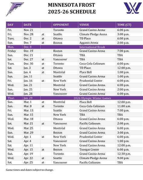 Minnesota Frost Roster