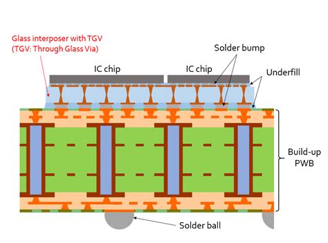 Image result for Felsomat Electrical Connection Module