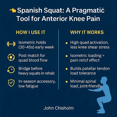 Managing Anterior Knee Pain in Footballers with Spanish Squat | John ...