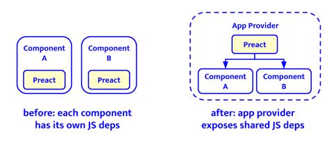 Image result for Web Components React