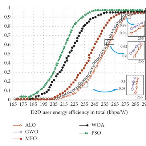 CDF Example 的图像结果